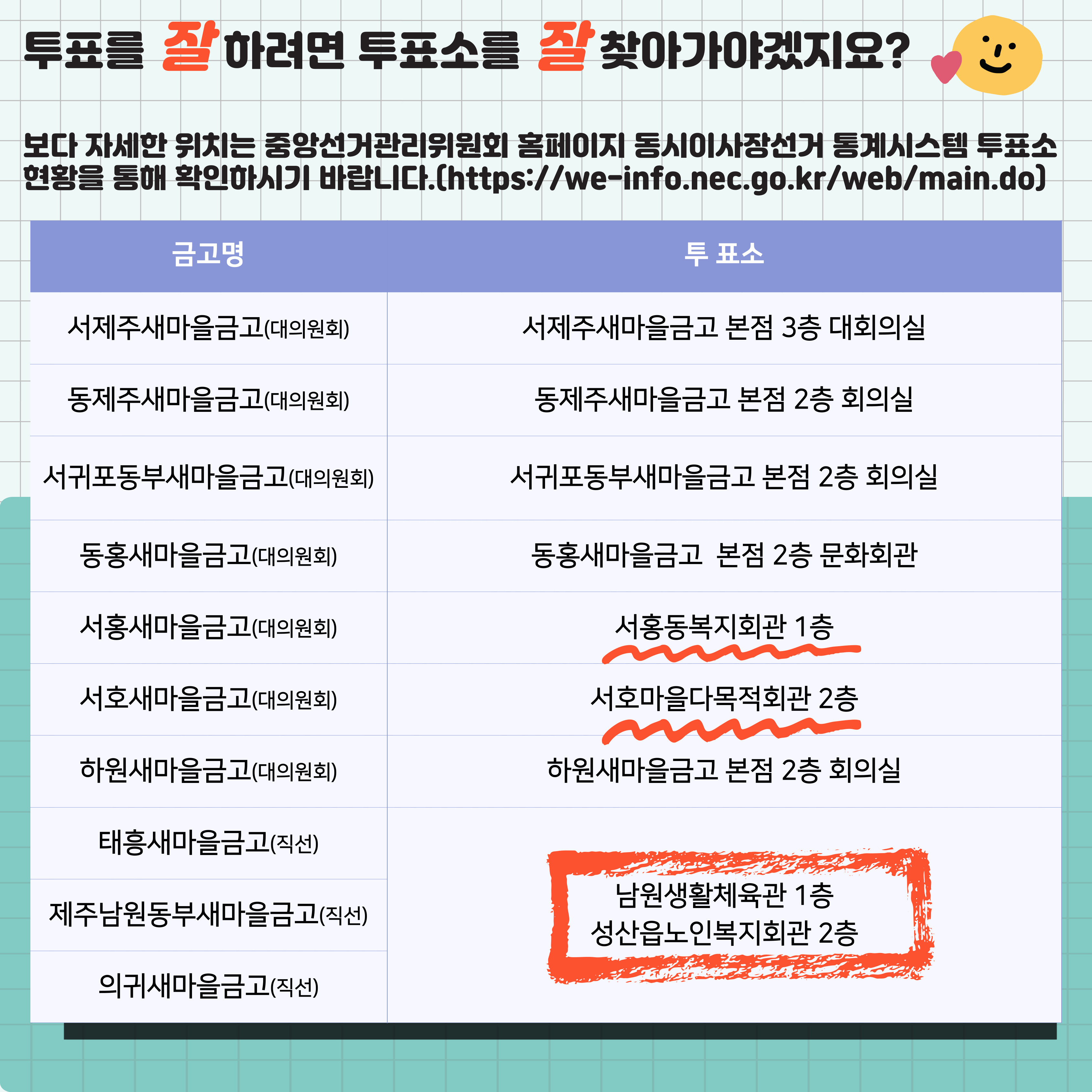 주요선거정보